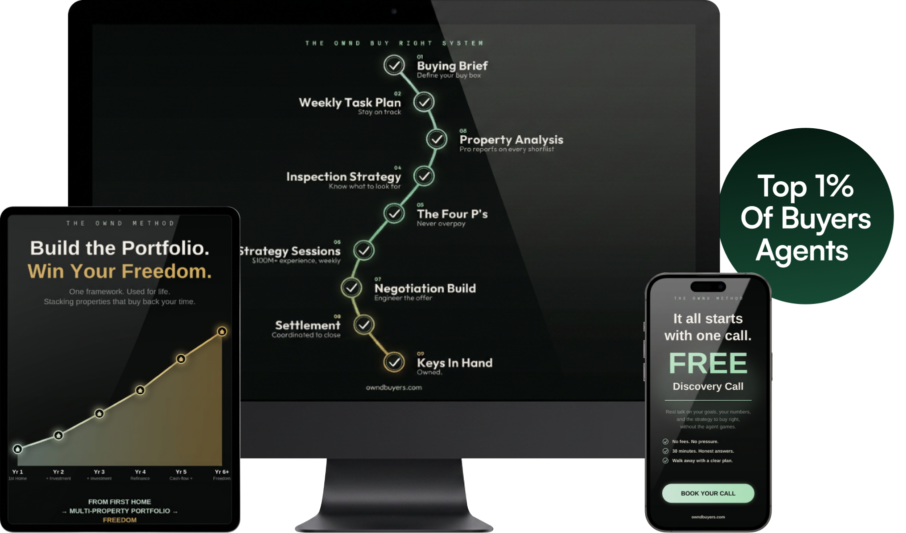 Devices showing real estate strategy steps, portfolio growth chart, and free discovery call offer.