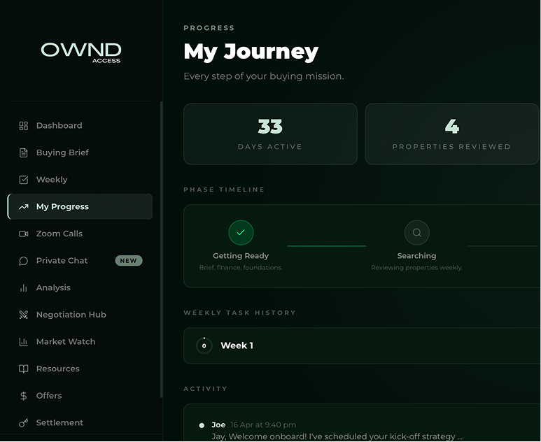 Dashboard screen showing buying progress with 33 days active, 4 properties reviewed, and task history.